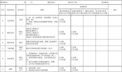 防水系統(tǒng)季節(jié)性保養(yǎng)指南