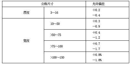 鋼材厚度偏差檢測(cè)技術(shù)進(jìn)展