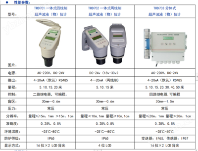 超聲波檢測設備的選型指南