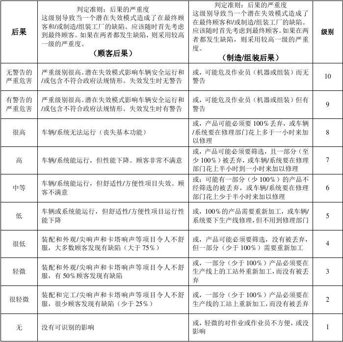 加固工程風(fēng)險(xiǎn)評估案例分析