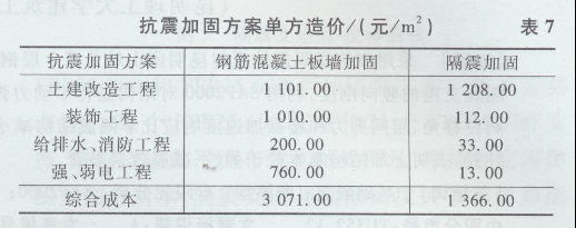 加固設(shè)計(jì)成本效益計(jì)算方法 行業(yè)新聞 第6張 加固設(shè)計(jì)成本效益計(jì)算方法 行業(yè)新聞 第6張