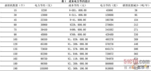加固工程成本效益案例分析