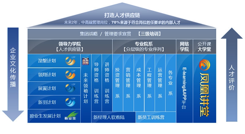 加固公司員工晉升標(biāo)準(zhǔn)詳解 行業(yè)新聞 第6張