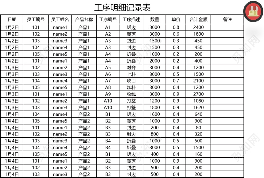 加固設(shè)計(jì)崗位薪資水平查詢 行業(yè)新聞 第2張