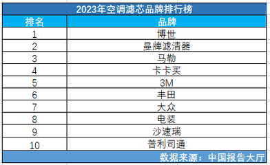 環(huán)保加固材料市場(chǎng)品牌排行