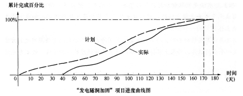 加固設(shè)計變更對工期的影響 行業(yè)新聞 第3張