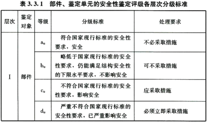 加固設(shè)計企業(yè)評級流程詳解 行業(yè)新聞 第4張