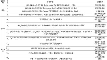 加固設(shè)計企業(yè)評級流程詳解 行業(yè)新聞 第6張