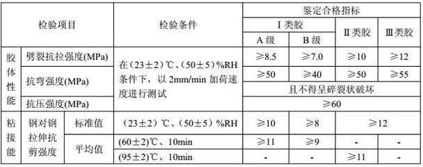 加固設(shè)計企業(yè)業(yè)績評定方法