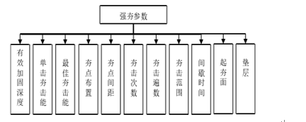 加固設(shè)計成本控制方法