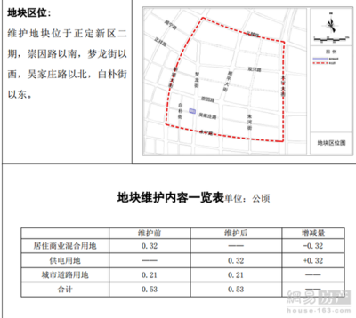 關(guān)于商業(yè)用地改為商住用地的文件