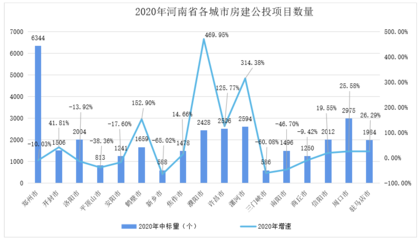 房建項目市場分析的具體方法 行業(yè)新聞 第5張 房建項目市場分析的具體方法 行業(yè)新聞 第5張