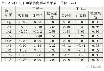 加固設(shè)計服務(wù)內(nèi)容對比分析 行業(yè)新聞 第5張