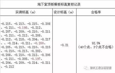 加固設(shè)計服務(wù)內(nèi)容對比分析 行業(yè)新聞 第2張