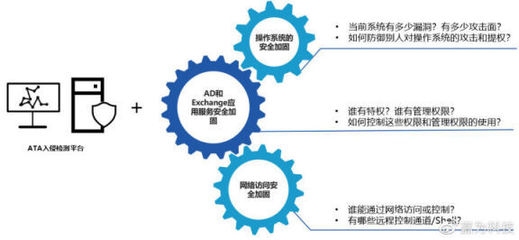 加固工程安全文化構(gòu)建策略 行業(yè)新聞 第2張