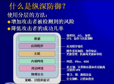 加固工程安全文化構(gòu)建策略 行業(yè)新聞 第6張