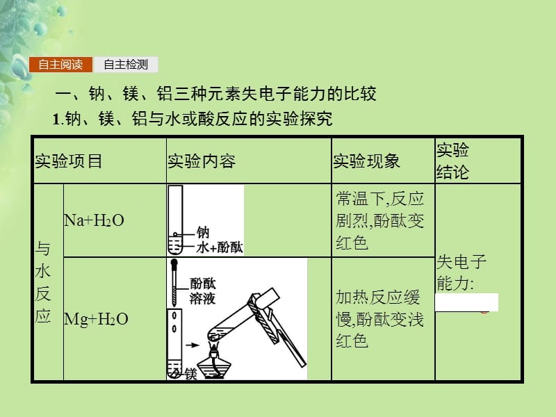 加固結構檢查周期如何確定 行業(yè)新聞 第6張