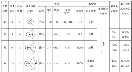 加固結構檢查周期如何確定 行業(yè)新聞 第4張