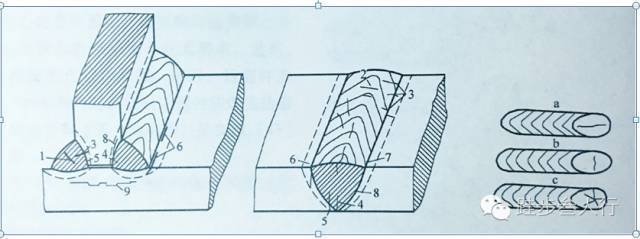 焊接材料選擇對(duì)裂紋的影響 行業(yè)新聞 第3張