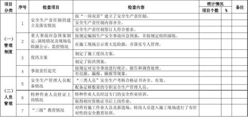 加固工程安全事故責(zé)任追究 行業(yè)新聞 第6張 加固工程安全事故責(zé)任追究 行業(yè)新聞 第6張