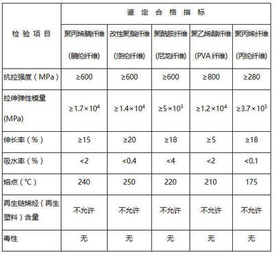 加固材料性價比評估方法