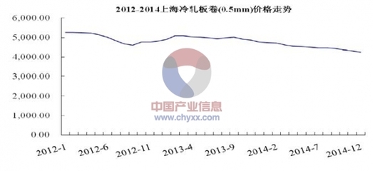 鋼板市場價(jià)格波動(dòng)影響分析