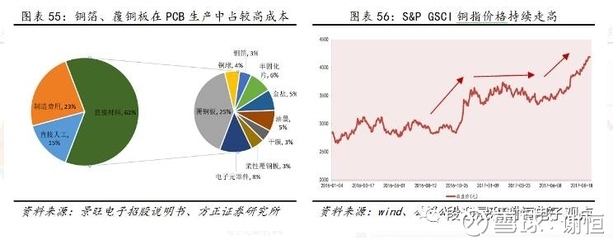 鋼板市場價(jià)格波動(dòng)影響分析