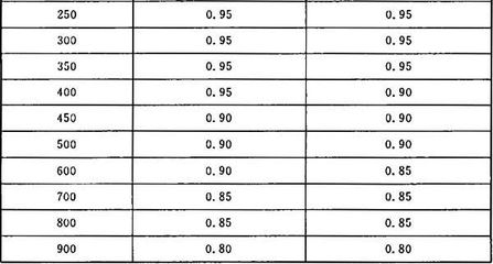 CECS146標準中粘結(jié)強度詳解