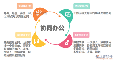高效溝通的項(xiàng)目管理工具