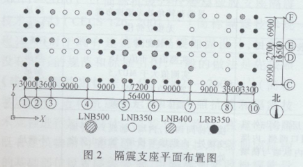 加固設(shè)計行業(yè)市場需求分析