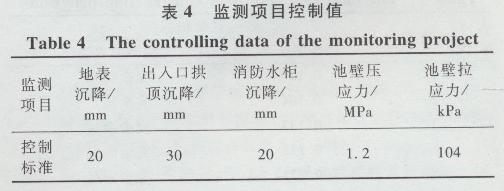 加固設(shè)計行業(yè)市場需求分析