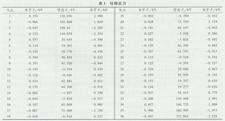 加固設(shè)計行業(yè)市場需求分析