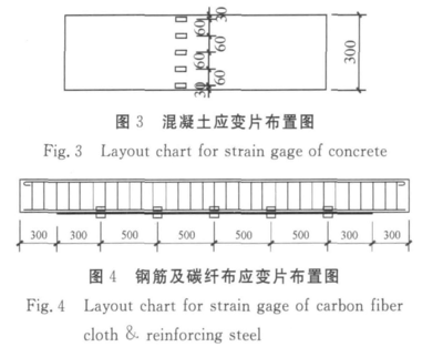 荷載分析對(duì)加固效果的影響