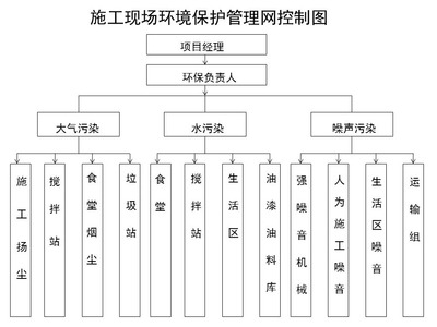 加固工程安全管理責(zé)任分配 行業(yè)新聞 第2張