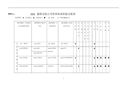 加固工程安全管理責(zé)任分配 行業(yè)新聞 第6張