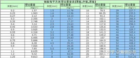 鋼板重量計算常見錯誤