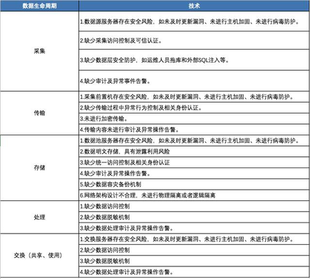 加固設(shè)計風險監(jiān)測技術(shù)應(yīng)用