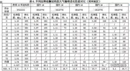 不同品牌結(jié)構(gòu)膠性能對比分析 行業(yè)新聞 第6張