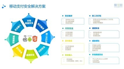 加固設(shè)計費用支付流程