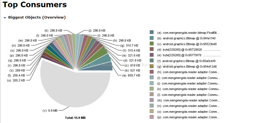 加固軟件內(nèi)存占用比較 行業(yè)新聞 第3張