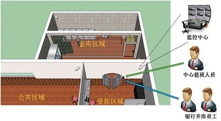 防水系統(tǒng)維護(hù)的記錄模板