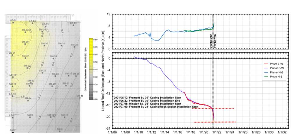 加固后結(jié)構(gòu)監(jiān)測數(shù)據(jù)分析方法 行業(yè)新聞 第4張