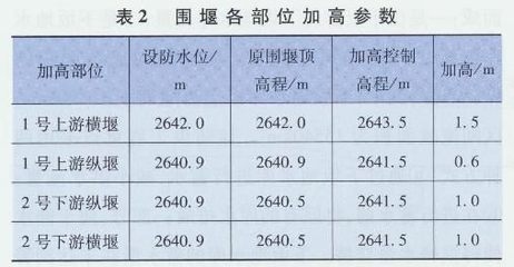 加固設(shè)計市場競爭現(xiàn)狀