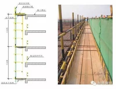 加固建筑的荷載管理方法