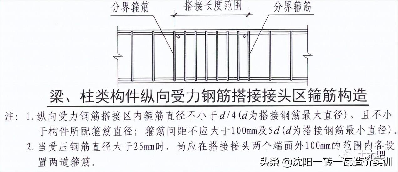 鋼筋搭接技術(shù)的具體操作步驟