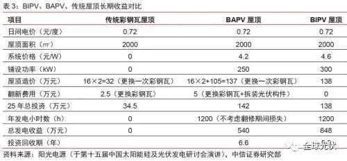 加固設(shè)計(jì)成本效益分析方法 行業(yè)新聞 第2張
