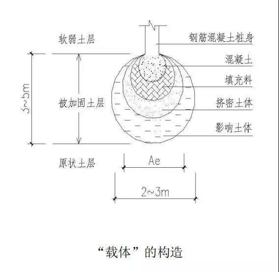 加固設(shè)計(jì)成本效益分析方法 行業(yè)新聞 第5張
