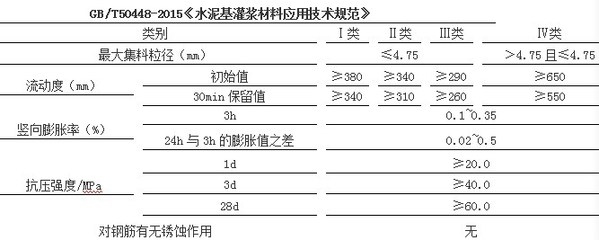 加固設計規(guī)范執(zhí)行難點