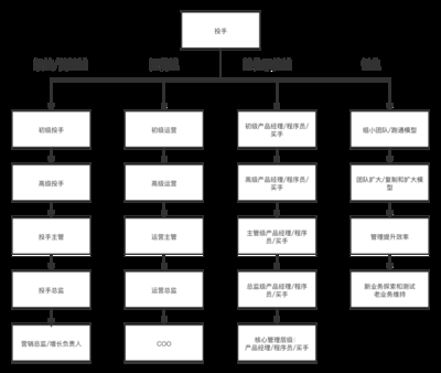 加固設(shè)計人員職業(yè)發(fā)展路徑 行業(yè)新聞 第6張