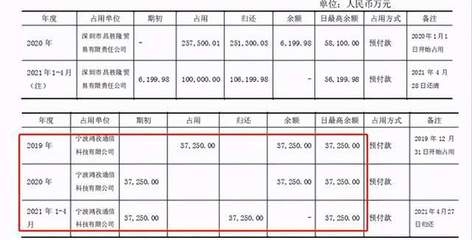 加固設(shè)計(jì)預(yù)付款風(fēng)險防范 行業(yè)新聞 第6張
